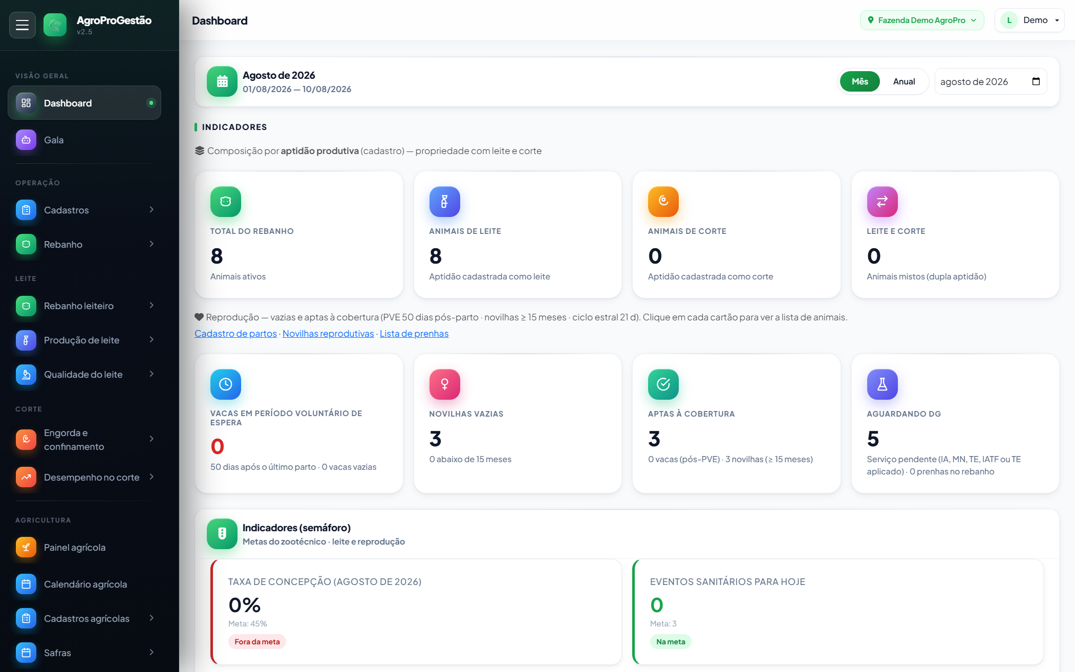 Painel AgroProGestão no computador